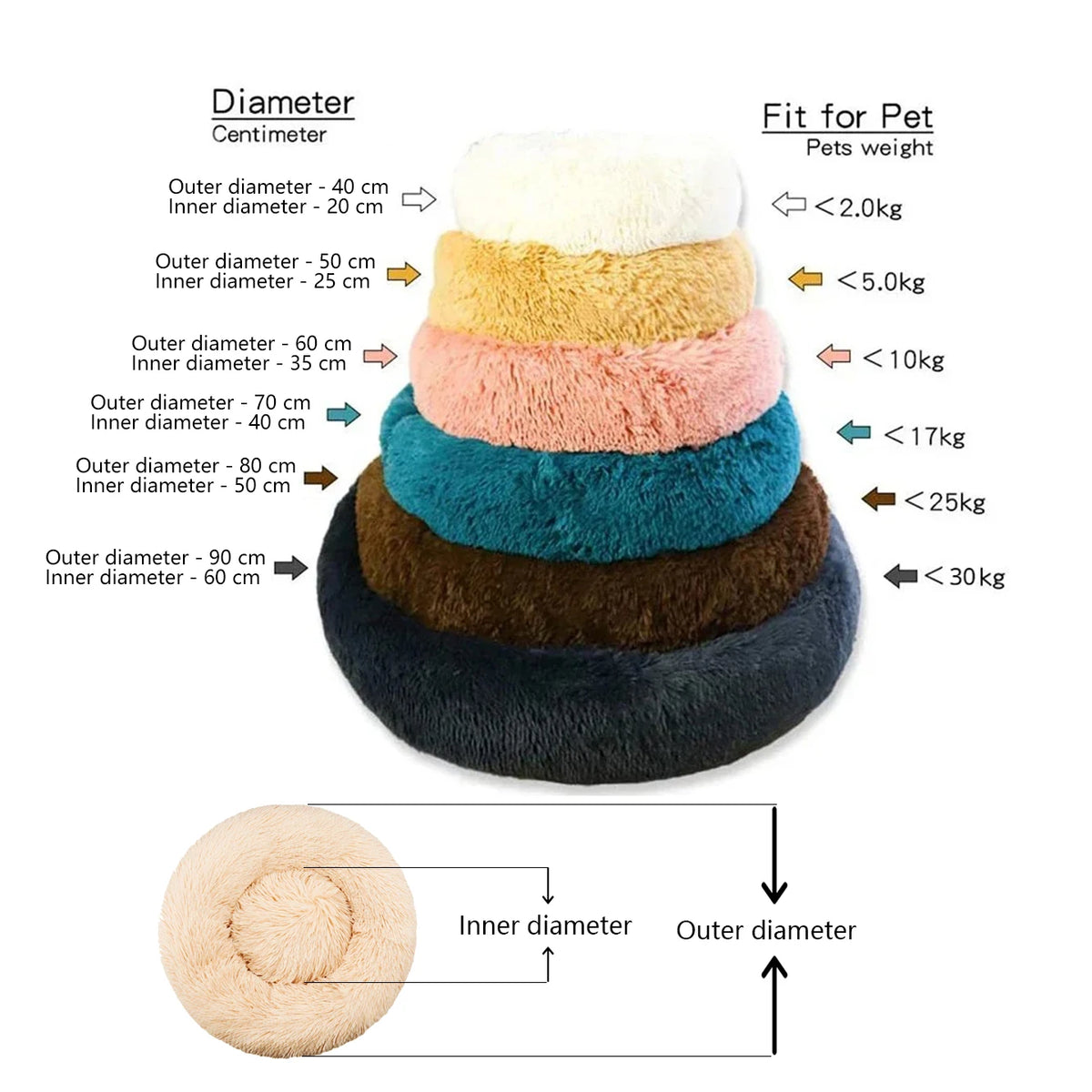  Round Pet Bed for Large Dog Bed Super Soft Cat Bed Plush Dog House for Medium Dog 
