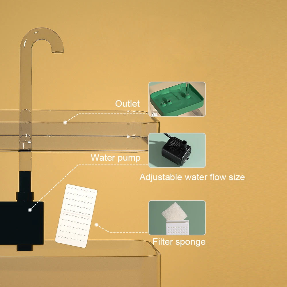 Cat Water Fountain Auto Filter Transparent Cat Drinker